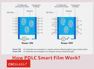 How PDLC Smart Film Work